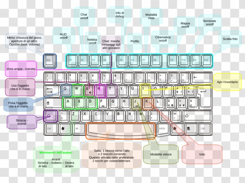 Computer Keyboard Military Computers Vehicle Surplus - Computeraided Design Transparent PNG