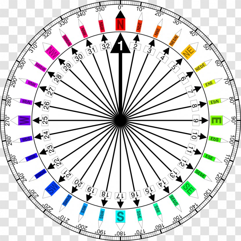 North Points Of The Compass Cardinal Direction Rose - Classical Winds Transparent PNG