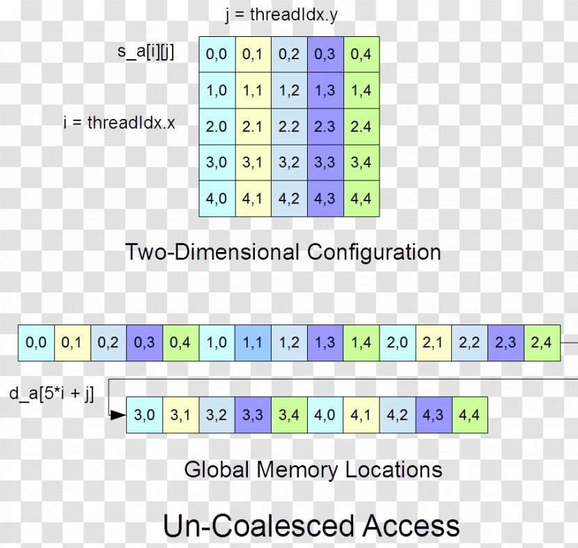 Document Line Point Brand - Rectangle - Parallel Computing Transparent PNG