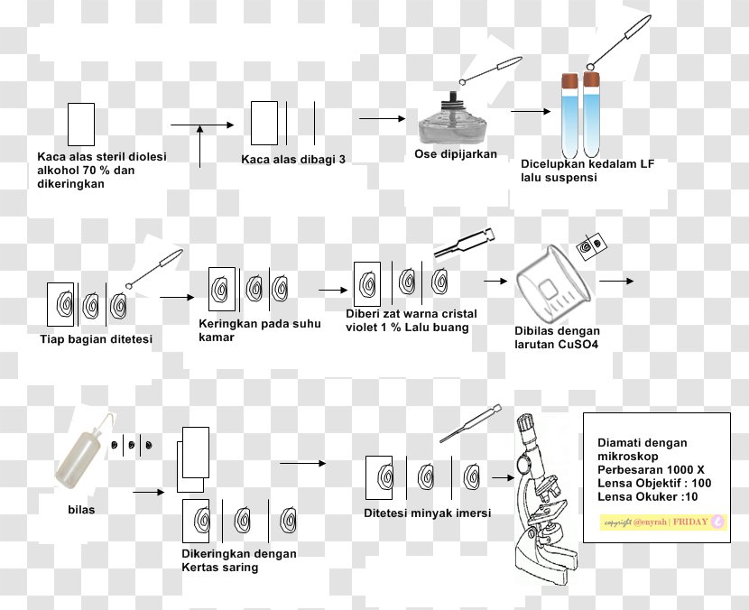 Paper Car Technology Point - Auto Part Transparent PNG