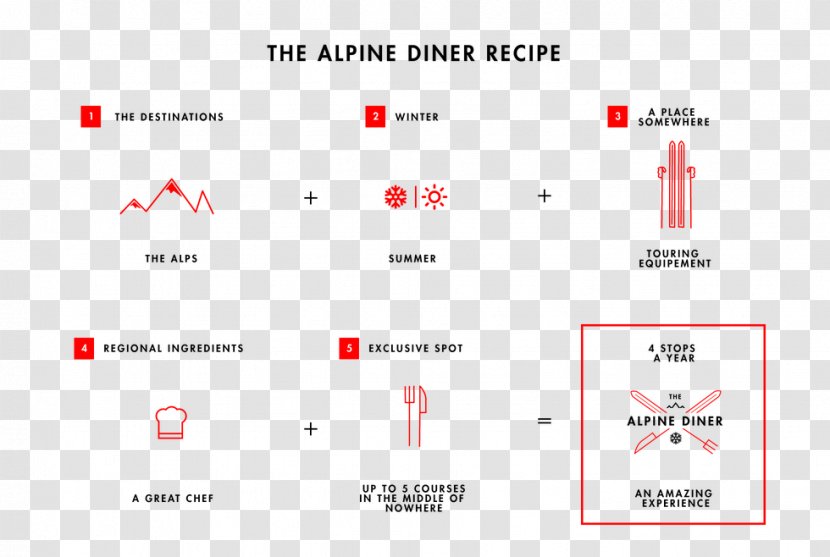 Alps Diner Alpine Electronics Industrial Design - Regions Of Italy - Number Transparent PNG