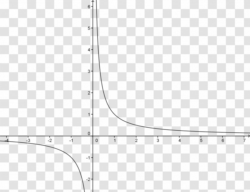 Natural Logarithm Inverse Function Derivative Monotonic - Symmetry - 彩色 Transparent PNG