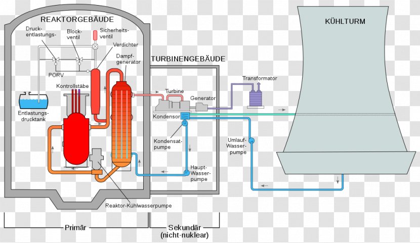 Three Mile Island Accident Nuclear Generating Station The Warning: At TMI-2 Reactor - And Radiation Accidents Incidents Transparent PNG