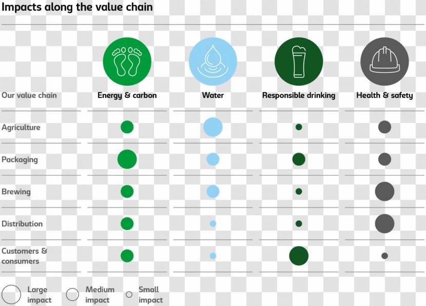 Carlsberg Group Beer Brewery Business Sustainability - Corporate Social Responsibility Transparent PNG