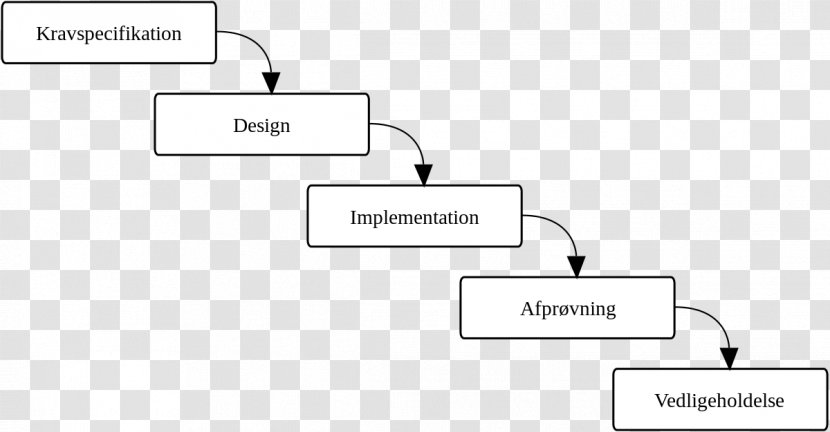 Waterfall Model Use Case Diagram Document - White Transparent PNG