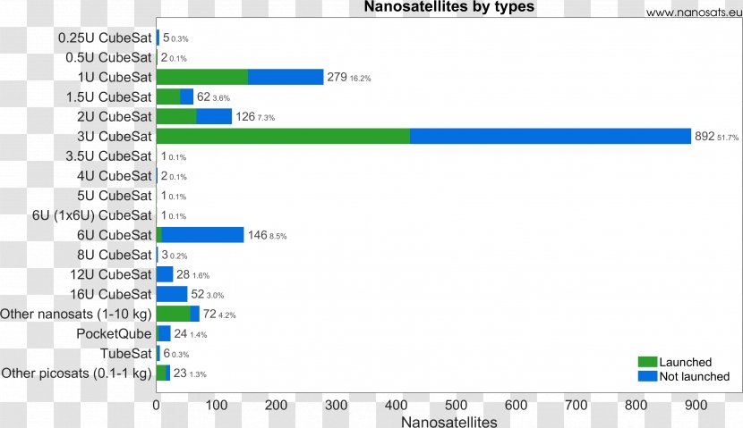 CubeSat RAID Data Satellite Web Page - Parallel - Technology Companies Transparent PNG