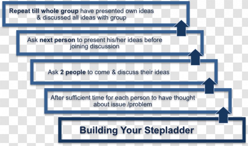 Group Decision-making Social Management Organization - Ladder - Step Transparent PNG