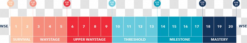 Product Design Graphic Material Pencil - Azure - Score Table Transparent PNG