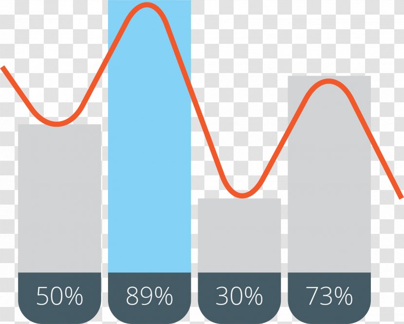 Curve Graph Diagram - Technology - Business Transparent PNG