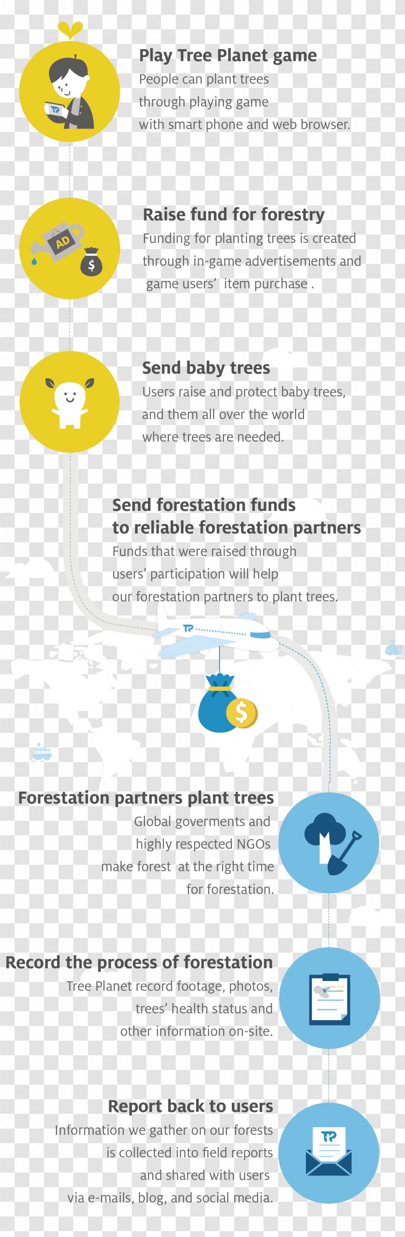 Game Tree Donation Gratis - Diagram Transparent PNG