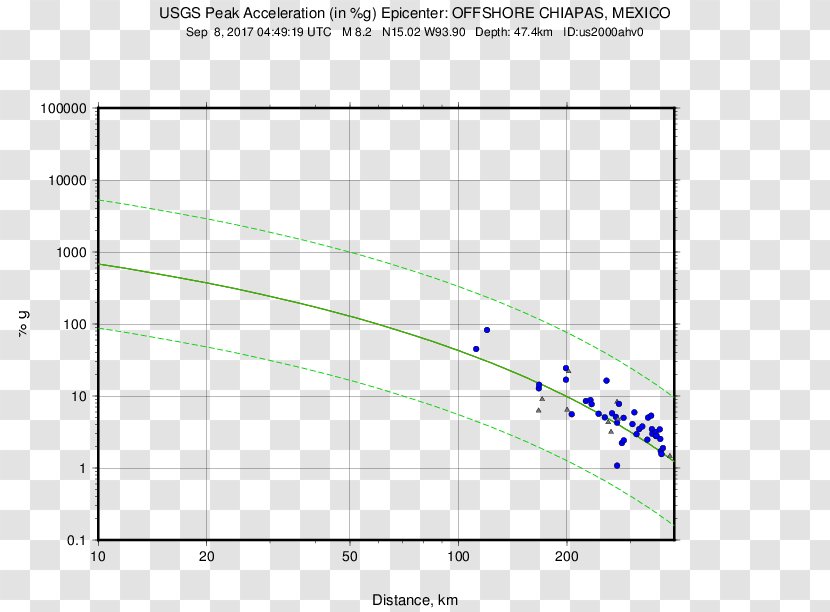 M 7.2 - Tree - 3km S Of San Pedro Jicayan, Mexico Curriculum Vitae Template Diagram AdibidePicos Transparent PNG