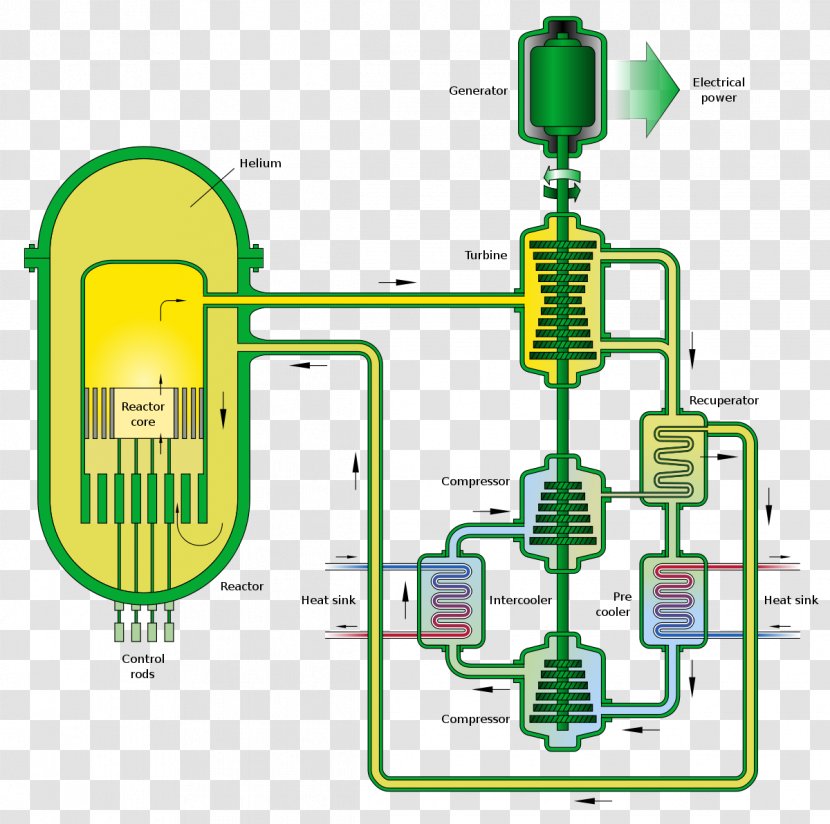 Gas-cooled Reactor Fast Nuclear Fast-neutron Very-high-temperature - Power - Diagram Transparent PNG
