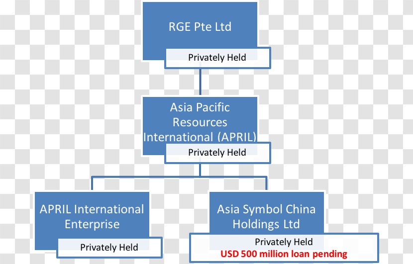 Royal Golden Eagle Asia Pacific Resources International Holdings Indonesia Organization Brand - Indonesian Language - Text Transparent PNG
