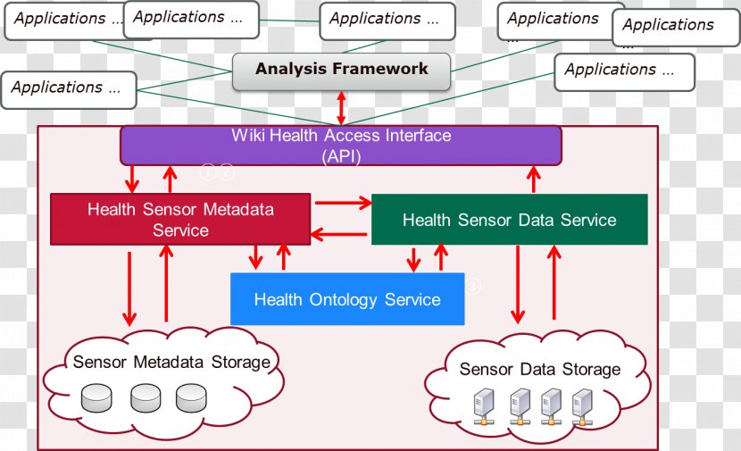 Big Data Analysis Diagram Architecture Transparent PNG