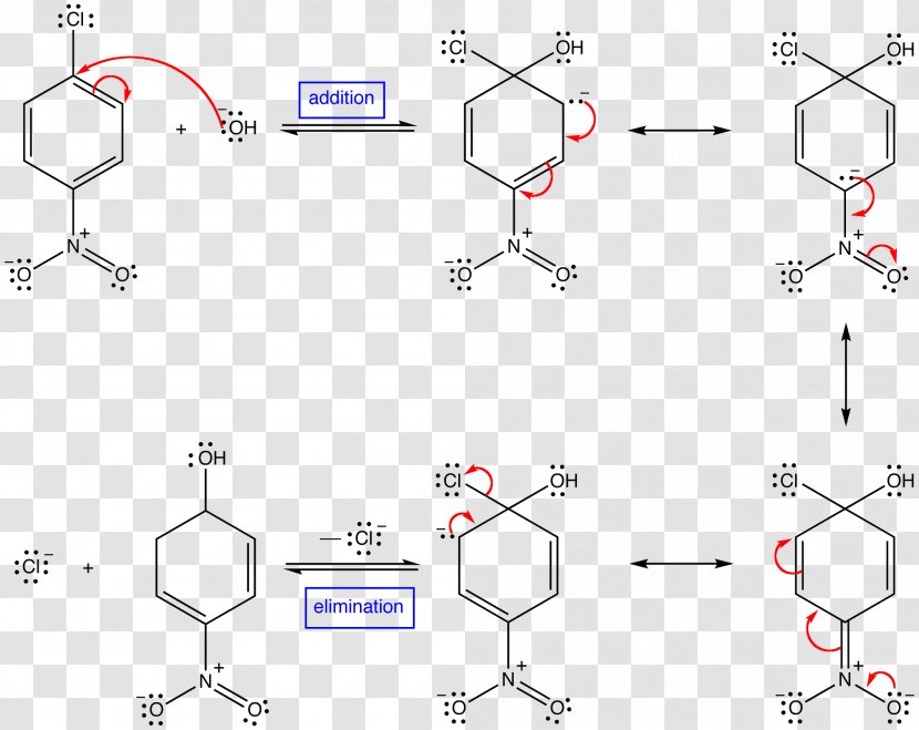 Addition Reaction Elimination Chemical Mechanism Nucleophilic Aromatic Substitution - Carbonyl Group - Wave Form Transparent PNG