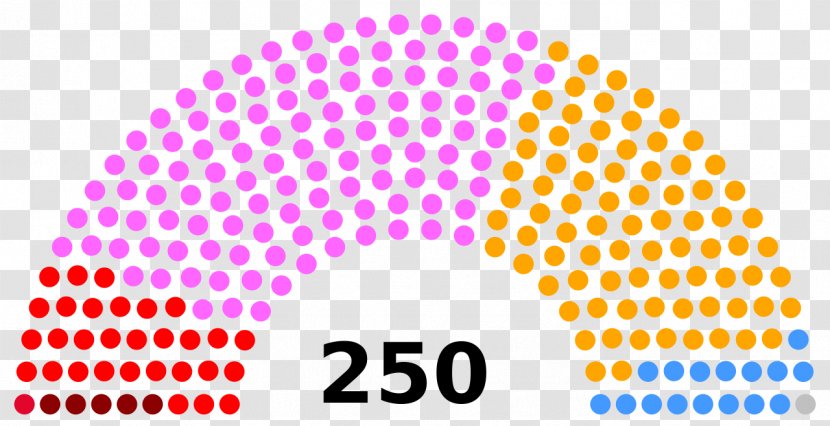 Hungarian Parliamentary Election, 2018 South African General 2014 Hungary Spanish 1996 - Election - The 1975 Transparent PNG
