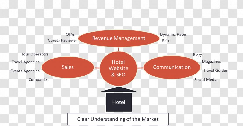 Digital Marketing Strategy Brand Hotel - Text - Market Positioning Transparent PNG