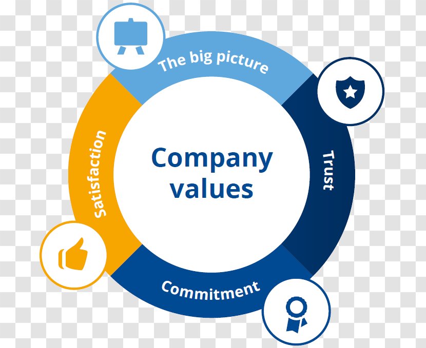 Value Business Logo Brand Service - Organization - Core Values Transparent PNG