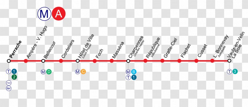 Lyon Metro Line A Place Des Terreaux Rapid Transit - Plan Transparent PNG