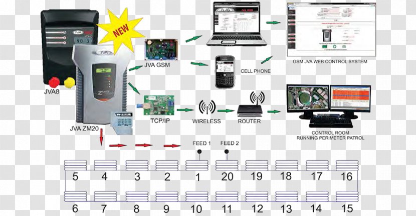 Electronic Component Electronics Product Communication Multimedia - Multi Usable Transparent PNG