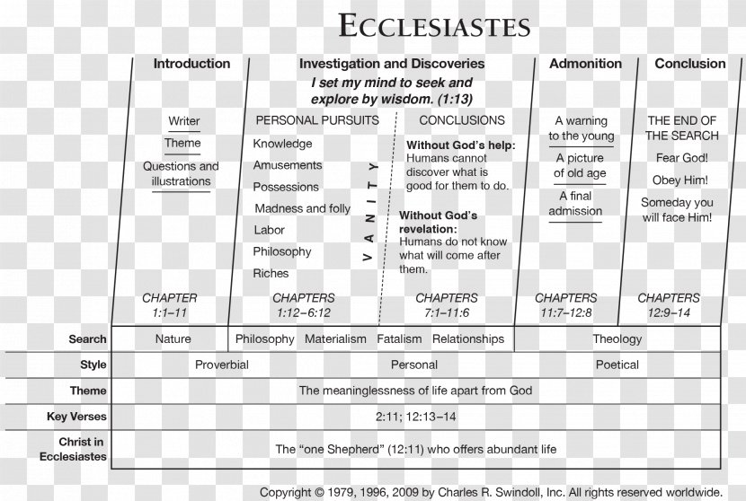 Ecclesiastes 3 Bible Old Testament Sermon - Vanity - Society Transparent PNG