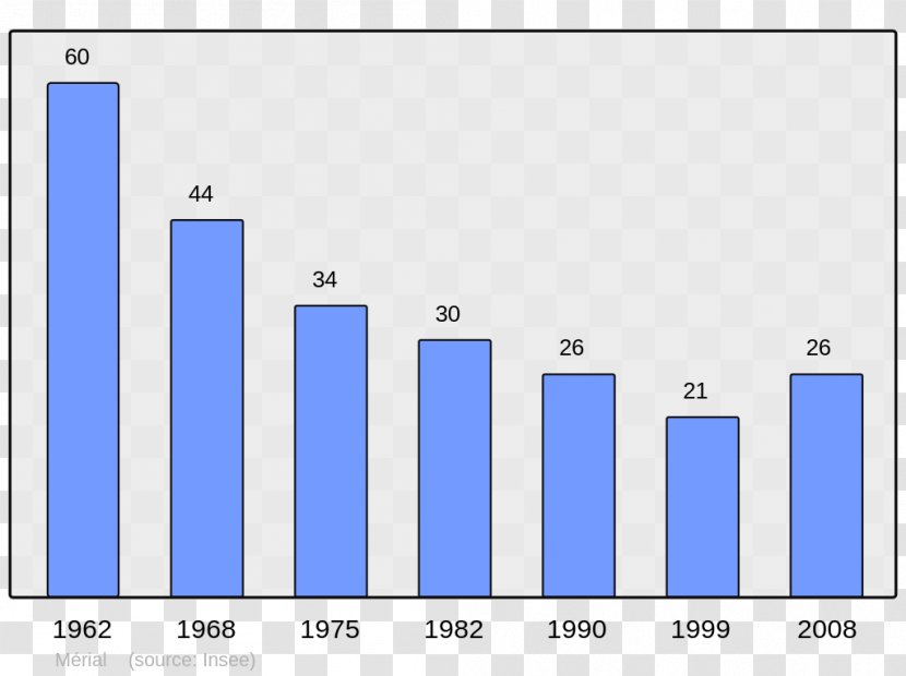 Comus Wikipedia Aunat Gruissan Encyclopedia - Census Transparent PNG