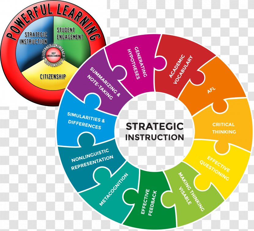 Formative Assessment Educational Student Learning Strategy - Compact Disc Transparent PNG