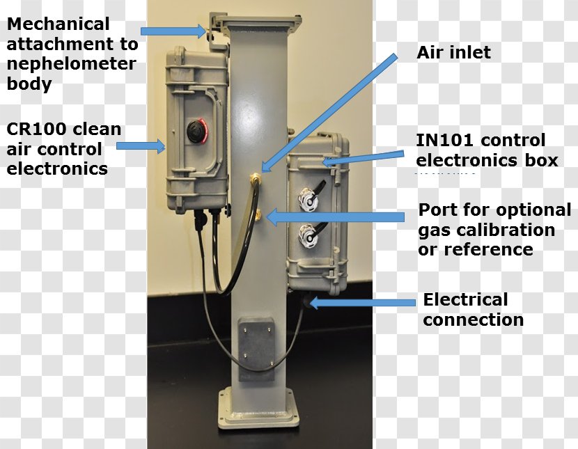 Nephelometer Download Light Data Transparent PNG