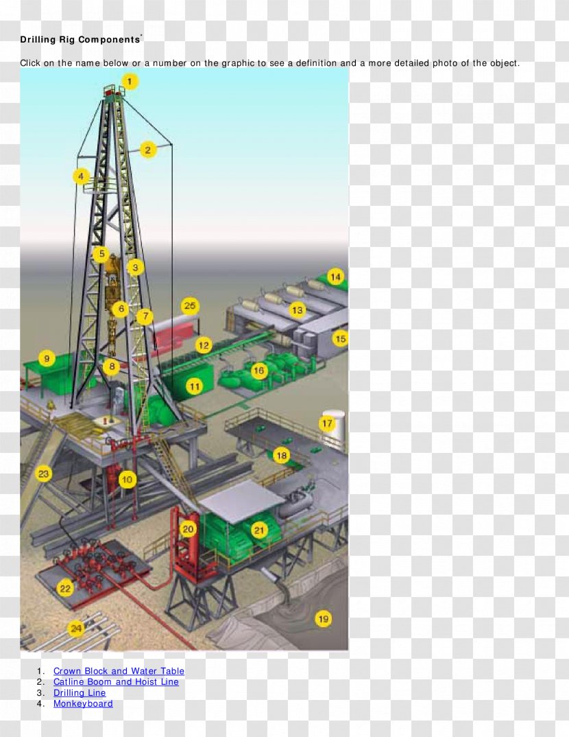 List Of Components Oil Drilling Rigs Platform Workover Drill Floor - Water Well Rig Transparent PNG