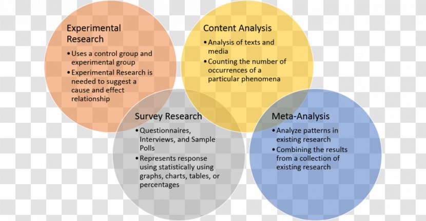 Quantitative Research Methodology Qualitative Case Study - Data Transparent PNG