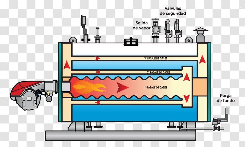 Caldeirada Boiler Storage Water Heater Gas Vapor - 98% Transparent PNG