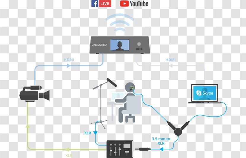 Streaming Media Broadcasting Diagram Live Television Twitch Tv Tv Host Transparent Png