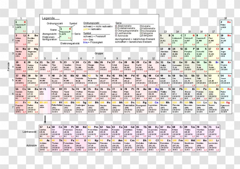 Periodic Table Chemical Element Chemistry Electron Configuration Nebengruppe - Text Transparent PNG