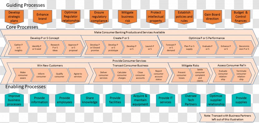 Business Process Architecture Object - Material - Scopes Transparent PNG