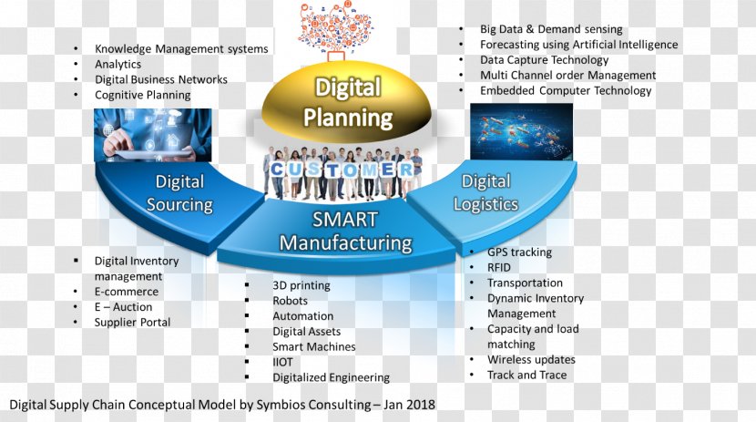 Supply Chain Management Logistics Organization Business - Human Body 3D Transparent PNG