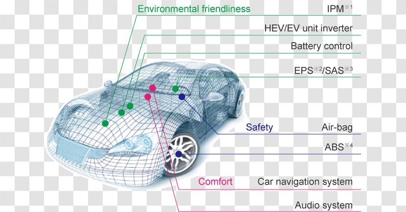 motor vehicle engineering