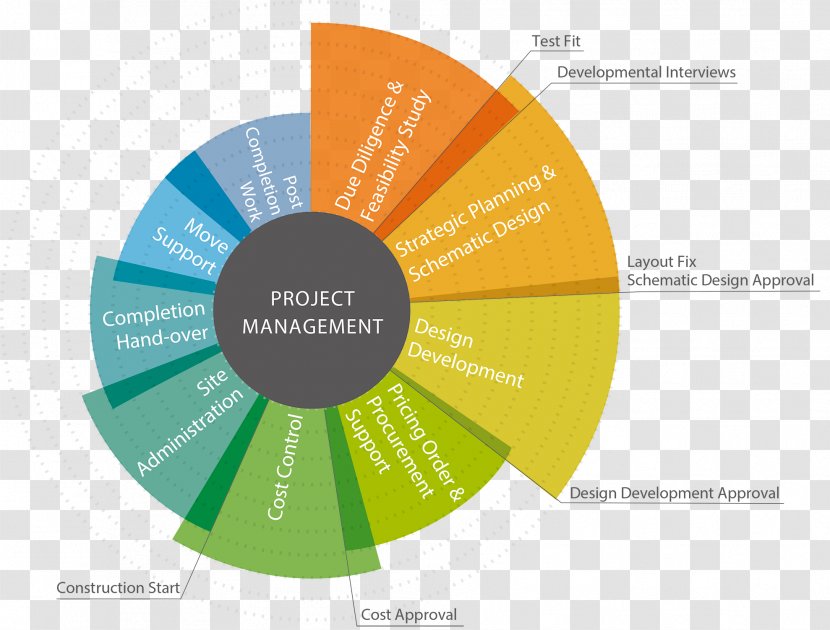 Project Management Schedule Manager - Cost Transparent PNG