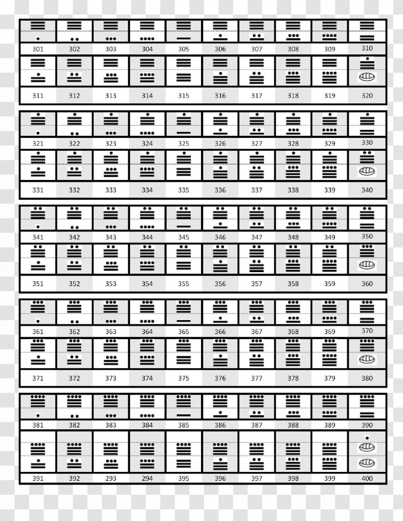 Maya Civilization Numerals Number 0 Mayan Calendar - Mathematics Transparent PNG