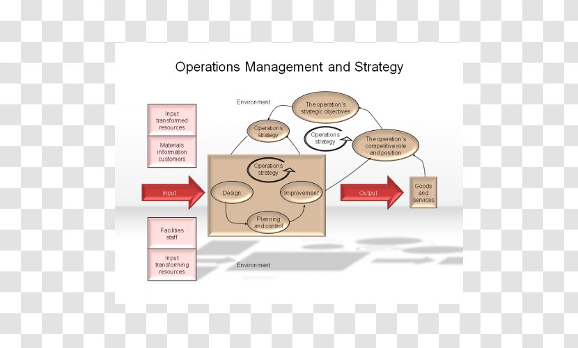 Organization Operations Management Business Process Price - Goods - Valuebased Pricing Transparent PNG