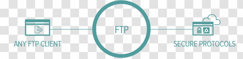 Logo Brand Organization - Azure - Ftp Clients Transparent PNG