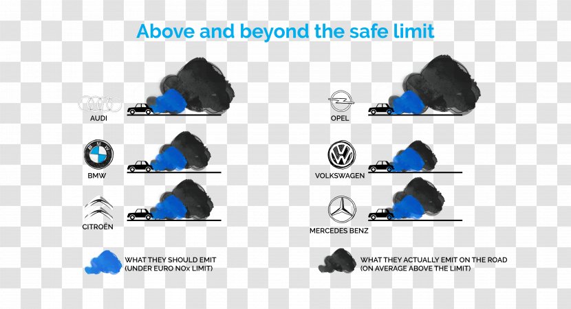 Car Diesel Engine Volkswagen Suzuki Swift - European Emission Standards - Tip Of The Iceberg Transparent PNG