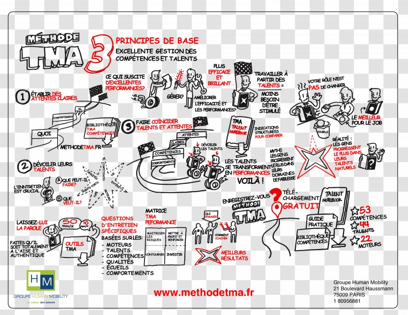 TMA Method 360-degree Feedback Organization Talent Management - France Poster Transparent PNG