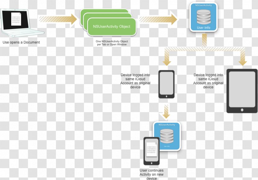 Xamarin Microsoft Corporation Mobile App .NET Framework User - Net - Local Attractions Transparent PNG