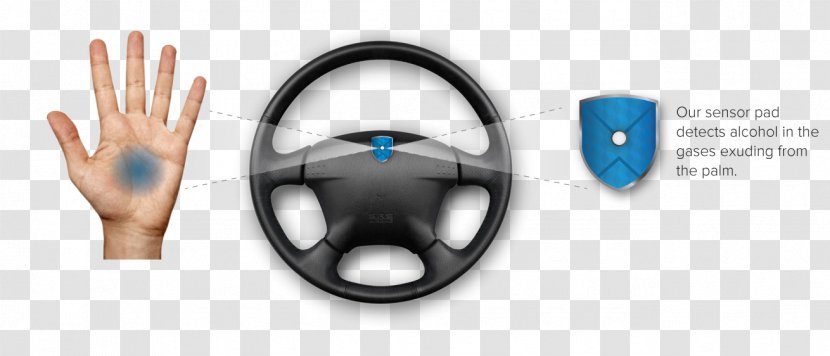 Car Motor Vehicle Steering Wheels Sensor - Connected Transparent PNG