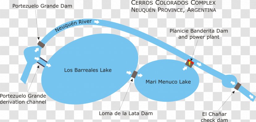 Cerros Colorados Complex Neuquén River Lac Los Barreales Mari Menuco Dam - Power Station - Colo Transparent PNG