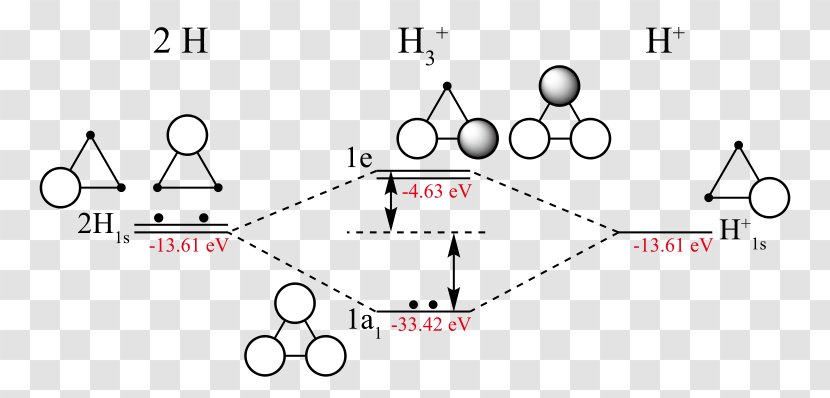 Trihydrogen Cation Triatomic Hydrogen Molecule - Number - Hydroxide Transparent PNG