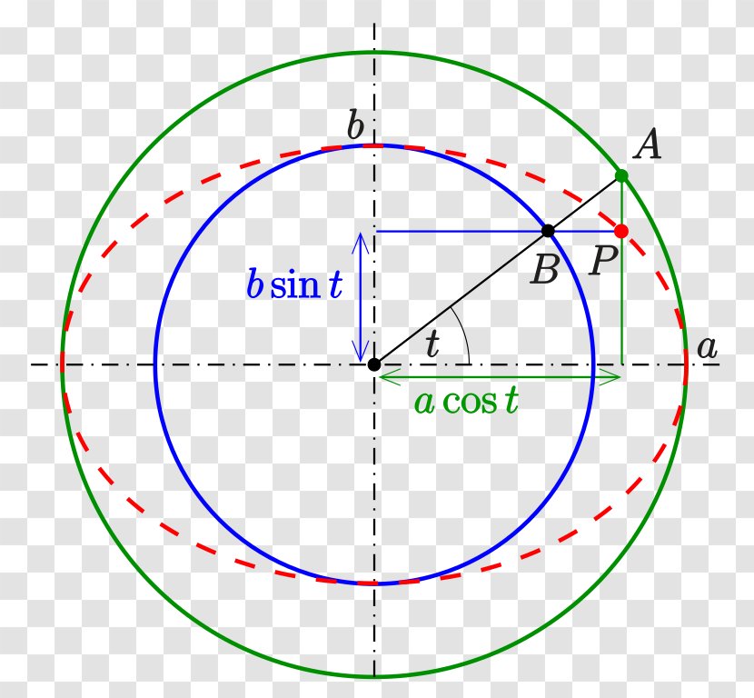 Circle Point Angle Diagram - Area Transparent PNG