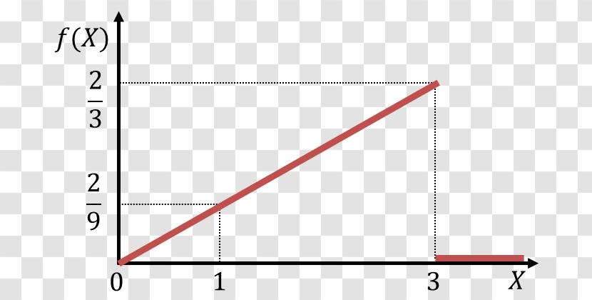 Probability Density Function Distribution Statistics Chi-squared - Diagram - Body Curve Transparent PNG
