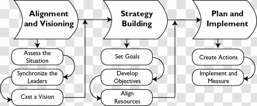 Paper Technology Point Angle - Tree - Organizational Framework Transparent PNG