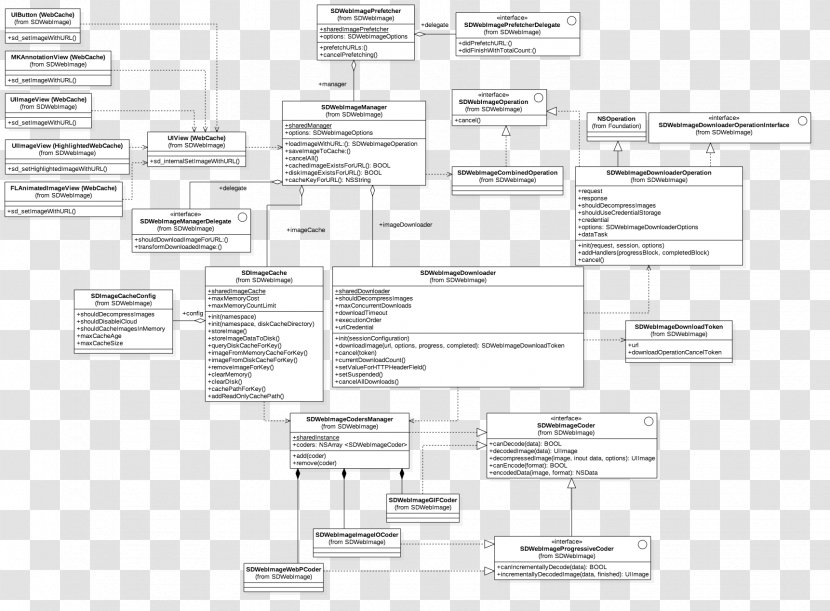 简书 Cache Source Code Hard Drives Asynchronous Circuit - Floor Plan - Class Diagram Transparent PNG